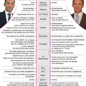 B. #Hamon Vs M.#Valls: Infographie des programmes …