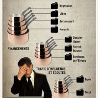 #infographies. Les casseroles de #Sarkozy ...