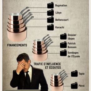 #infographies. Les casseroles de #Sarkozy …
